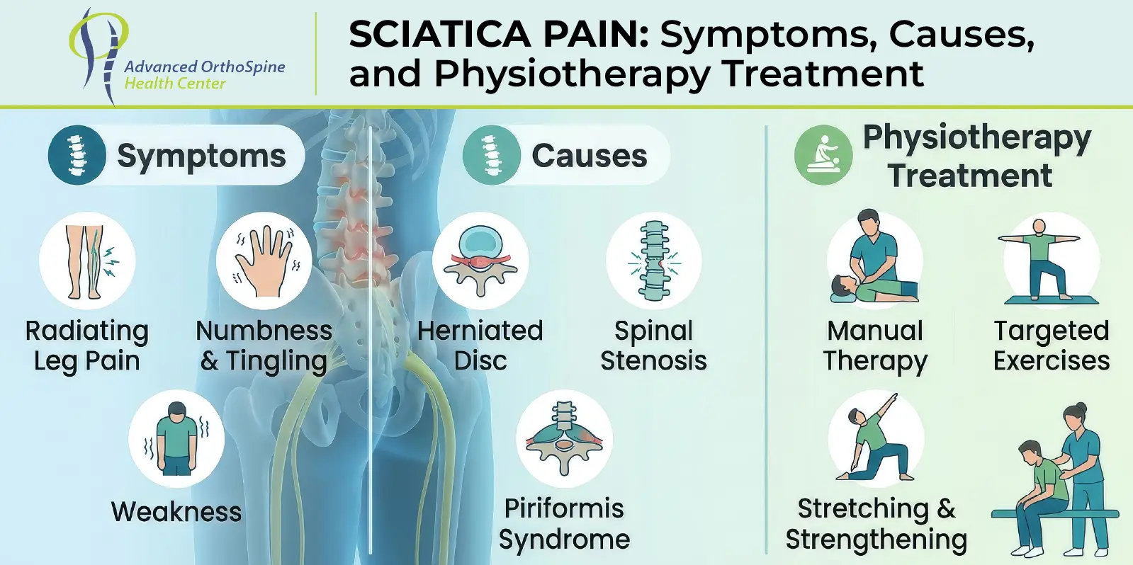 sciatica pain symptoms causes